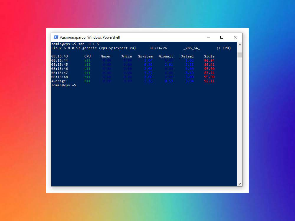 Анализ загрузки CPU через sar на VPS