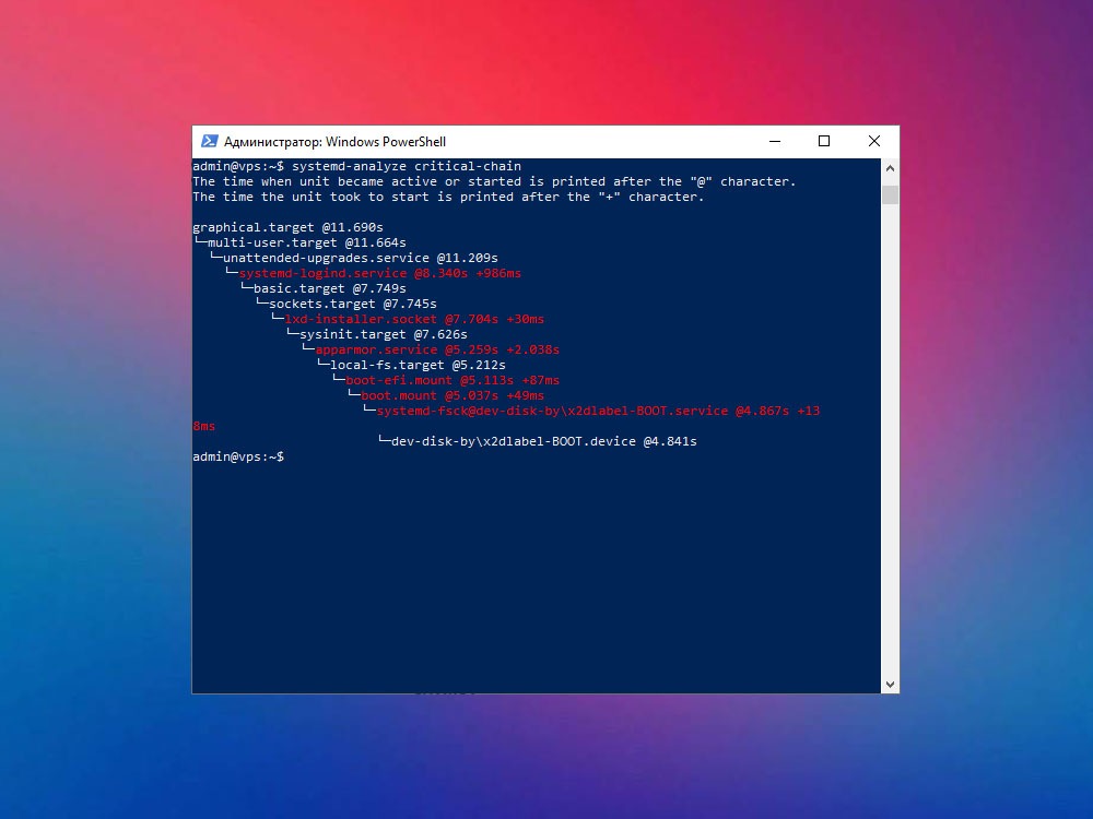 Критическая цепочка загрузки через systemd-analyze critical-chain